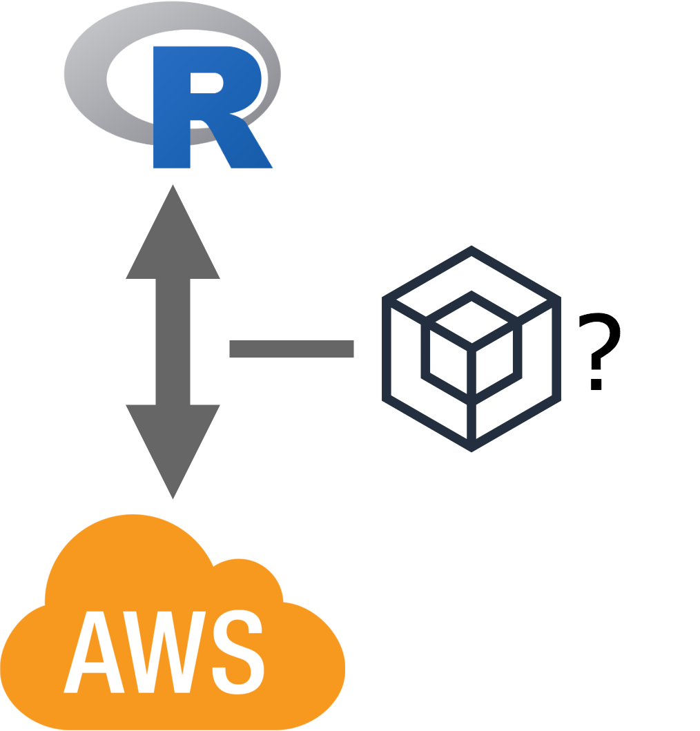 An Amazon SDK for R!?